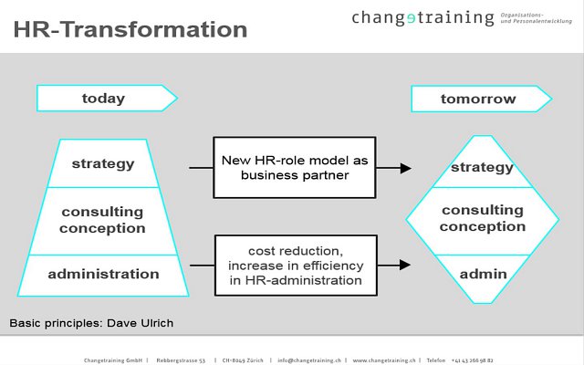 Graph HR-Transformation