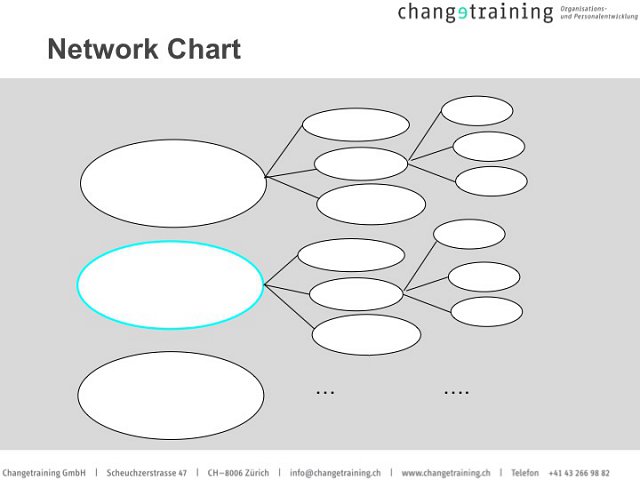 Graph Networking
